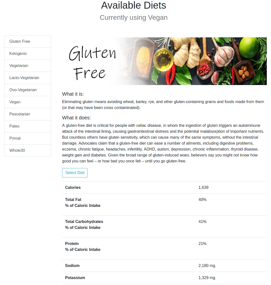 Healthy Diets