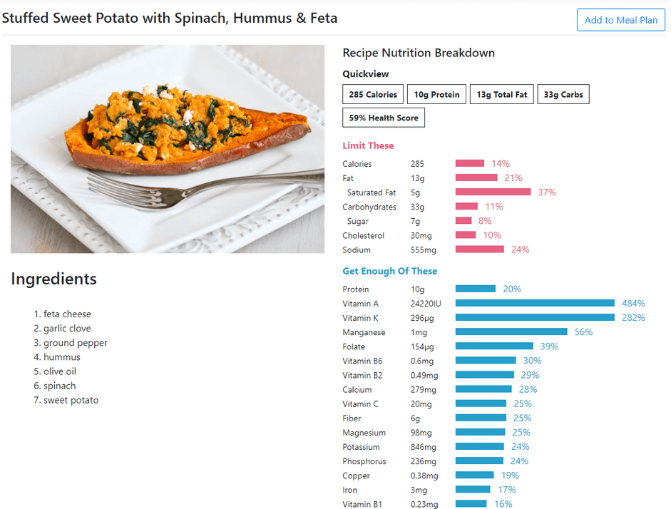Recipe Information